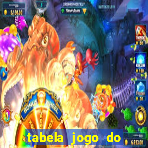 tabela jogo do bicho valores milhar e centena