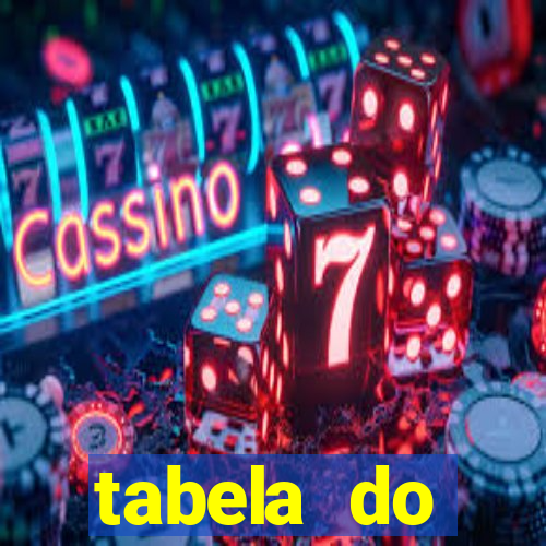 tabela do brasileirão 2008